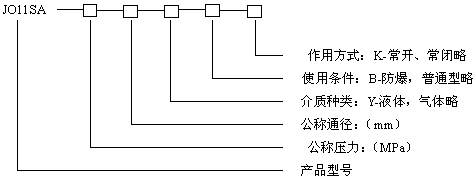 JO11SA系列不銹鋼電磁閥 JO11SA系列不銹鋼電磁閥