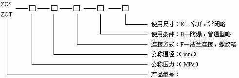 ZCT電磁閥型號規格說明