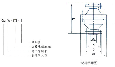 阻爆燃型管道阻火器